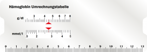 Hämoglobin-Umrechnungs Rechenschieber Vorderseite Umrechnung von g/dl in mmol/l