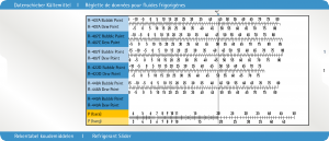Kältemittel-Schieber Vorderseite - Bestimmung des Tau- und Verdampfungspunktes von Kältemitteln in Abhängigkeit vom Druck