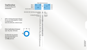 Stahlrohrohr Datenschieber Vorderseite Datenschieber für die Gewichstermittlung von Stahlrohren