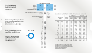 Stahlrohr Datenschieber Rückseite Datenschieber für die Gewichstermittlung von Stahlrohren