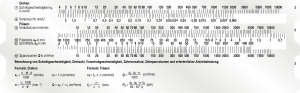 Schnittdaten Rechner Rückseite Datenschieber für die Berechnung des Vorschubs und der Zustellung beim Drehen und Fräsen